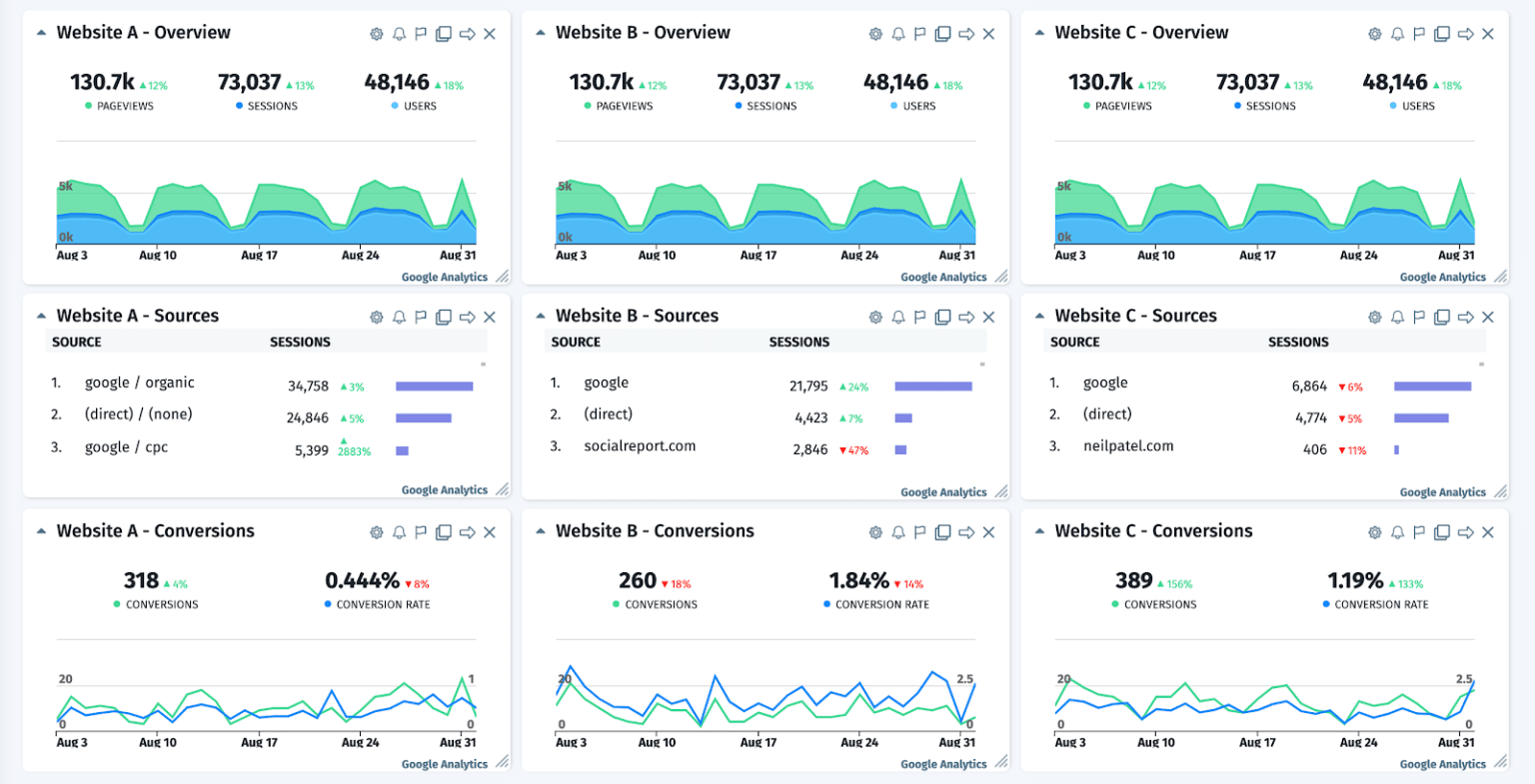 How to Build an Effective Web Analytics Dashboard - Cyfe