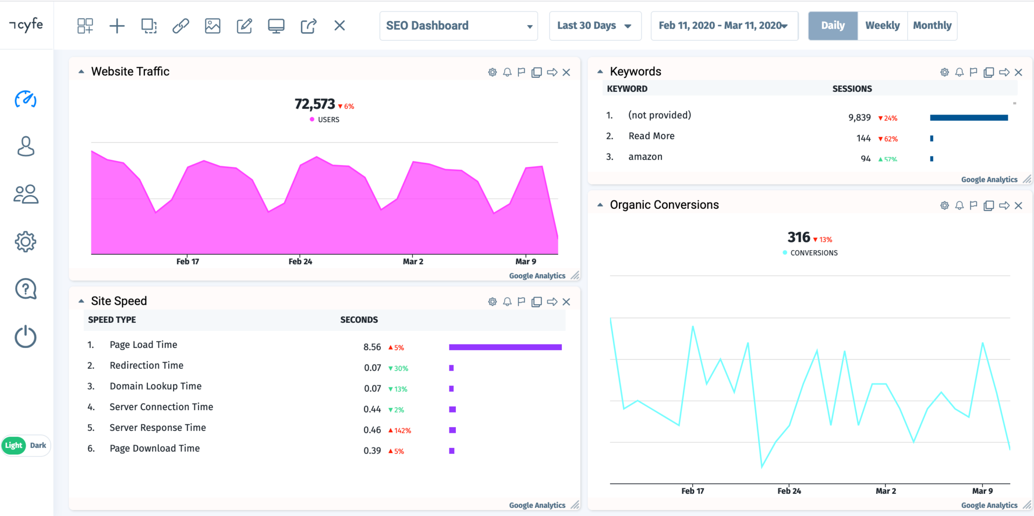 Marketing Metrics To Track in Your Marketing Dashboards