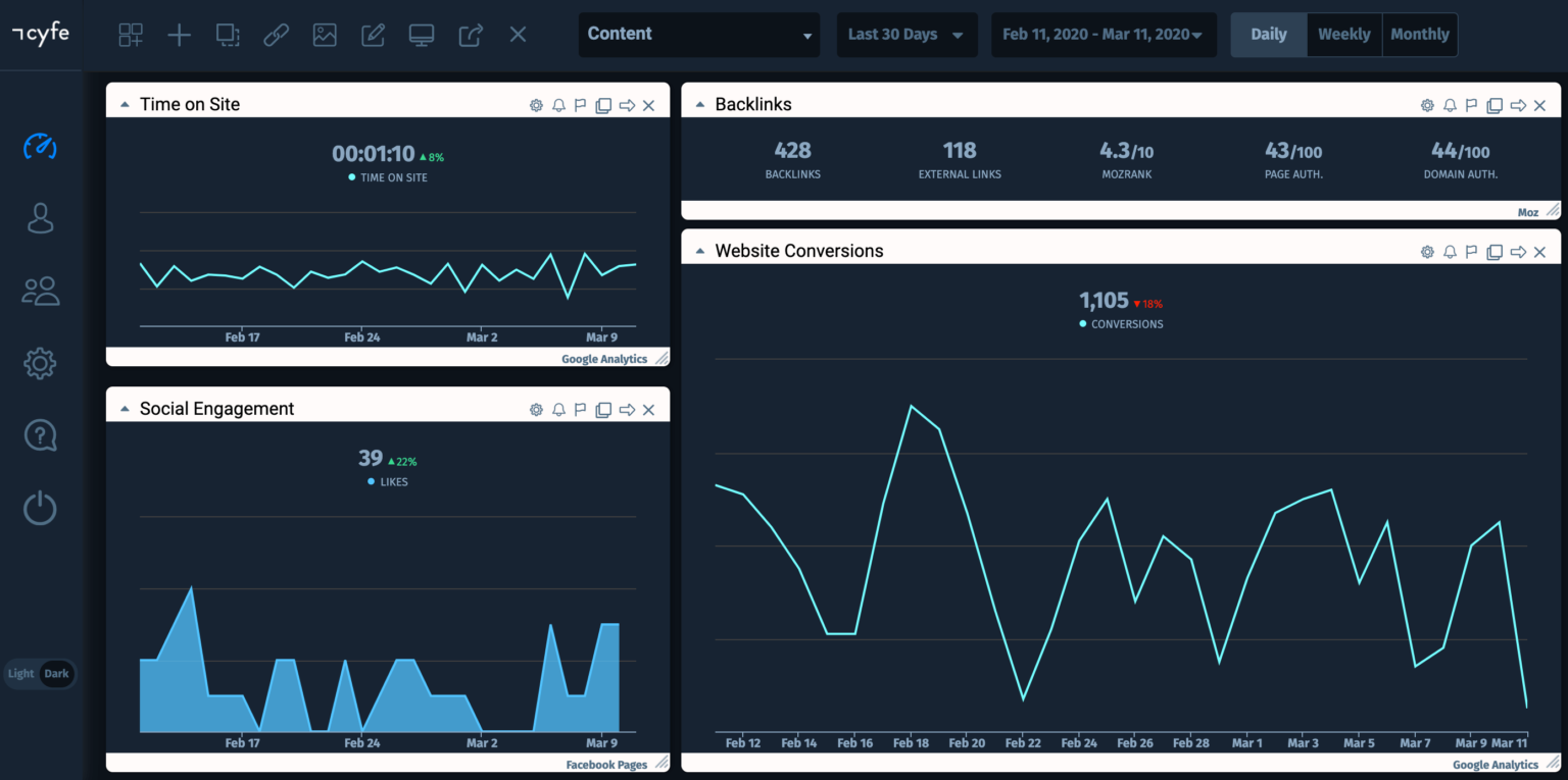 Marketing Metrics To Track in Your Marketing Dashboards